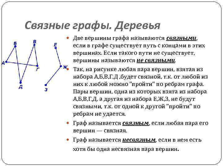 Что значат графы. Связные графы. Связные вершины в графе. Связные и несвязные графы. Связные графы деревья.