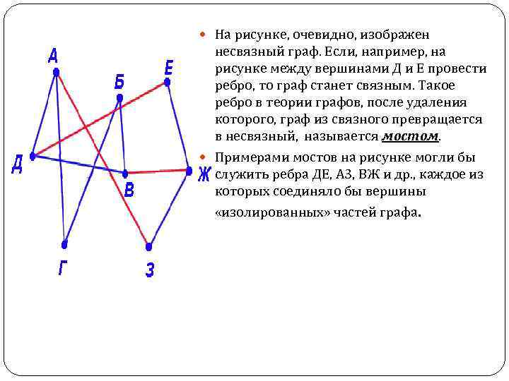 Основная теорема теории графов. Образ графа теория графов. На каких рисунках графы одинаковы 7 класс