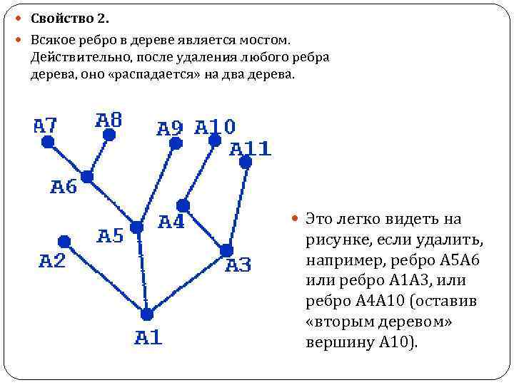  Свойство 2. Всякое ребро в дереве является мостом. Действительно, после удаления любого ребра