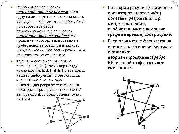 Ребра графа изображают