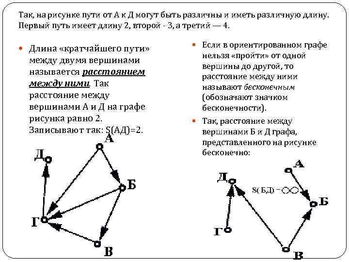 Методы теории графов