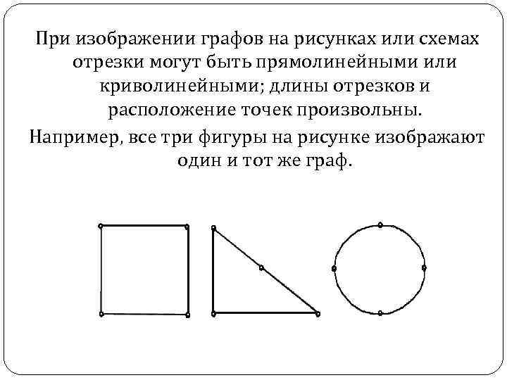 При изображении графов на рисунках или схемах отрезки могут быть прямолинейными или криволинейными; длины