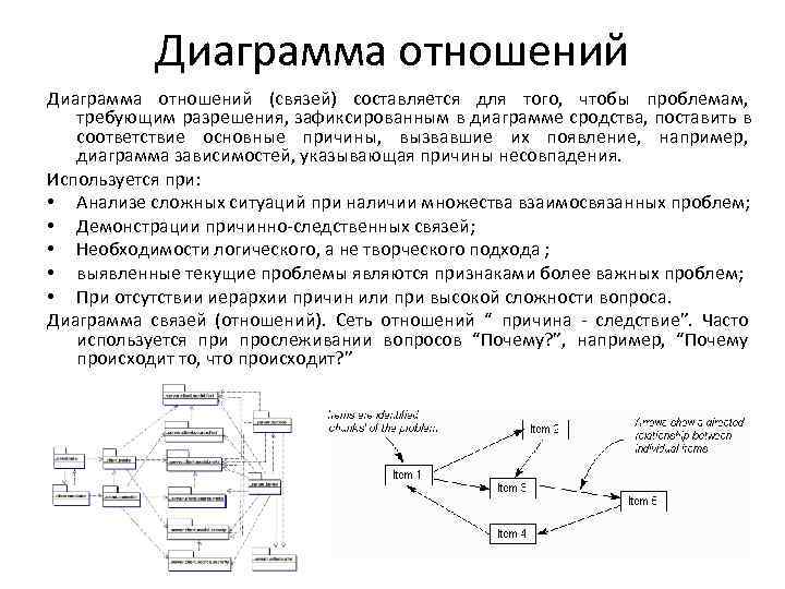 Диаграмма отношений (связей) составляется для того, чтобы проблемам, требующим разрешения, зафиксированным в Диаграмма отношений (связей) составляется для того, чтобы проблемам, требующим разрешения, зафиксированным в