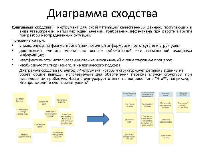 Диаграмма сходства – инструмент для систематизации качественных данных, поступающих в Диаграмма сходства – инструмент для систематизации качественных данных, поступающих в