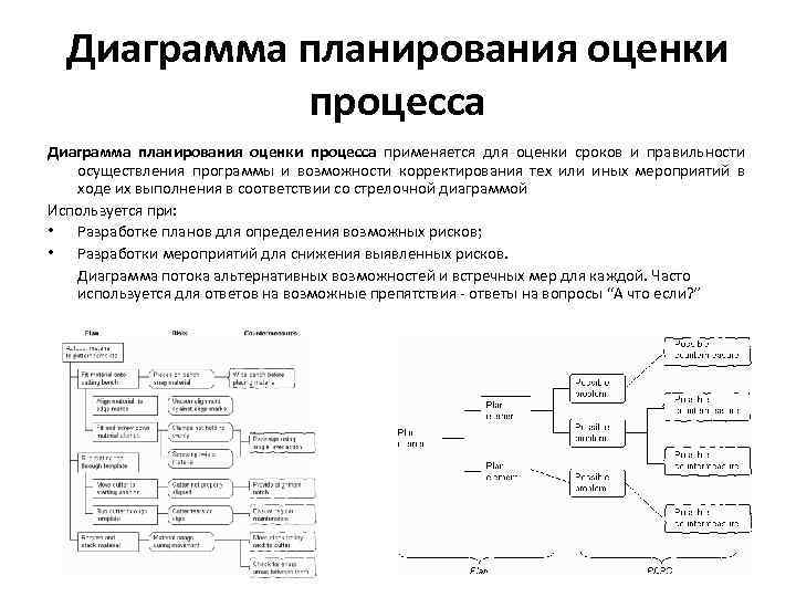 Оценка планирования. Диаграмма процесса осуществления программы. Диаграмма планирования.