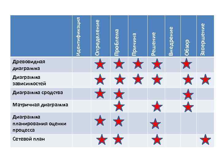Идентификация Определение Идентификация Определение