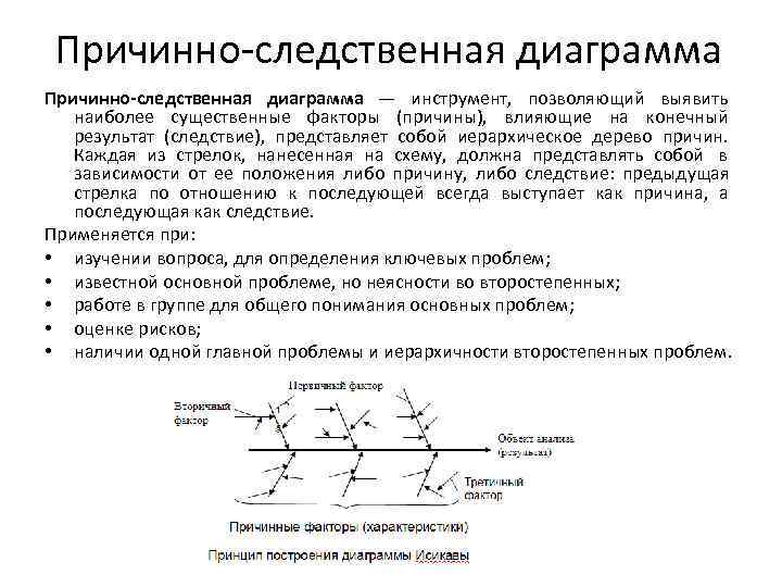 Причинно-следственная диаграмма — инструмент, позволяющий выявить наиболее существенные факторы (причины), влияющие на Причинно-следственная диаграмма — инструмент, позволяющий выявить наиболее существенные факторы (причины), влияющие на