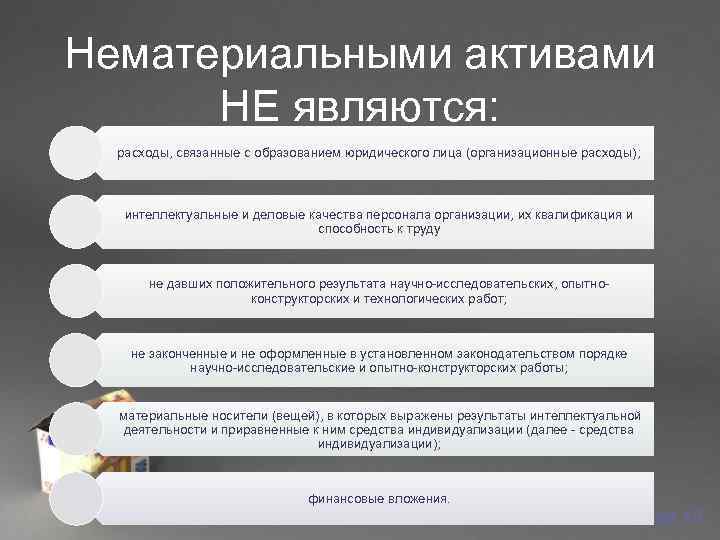 Нематериальными активами  НЕ являются:  расходы, связанные с образованием юридического лица (организационные расходы);