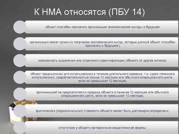  К НМА относятся (ПБУ 14)   объект способен приносить организации экономические выгоды