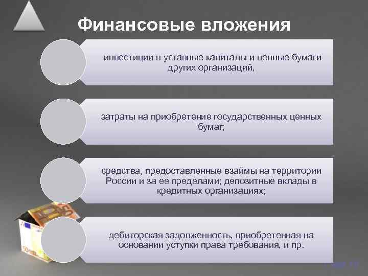Финансовые вложения  инвестиции в уставные капиталы и ценные бумаги    других