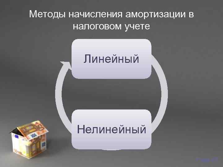 Методы начисления амортизации в   налоговом учете   Линейный   Нелинейный