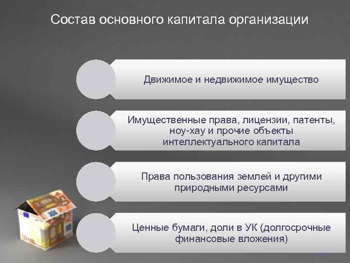 Состав основного капитала организации   Движимое и недвижимое имущество   Имущественные права,
