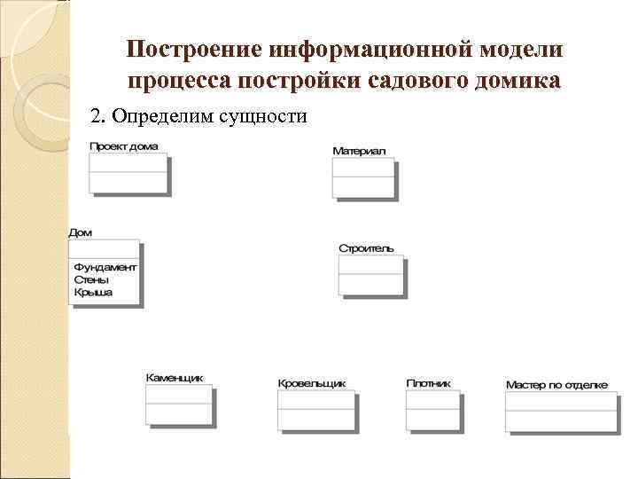   Построение информационной модели процесса постройки садового домика 2. Определим сущности 