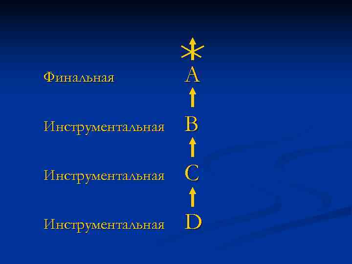 Финальная   A Инструментальная  B Инструментальная  C Инструментальная  D 