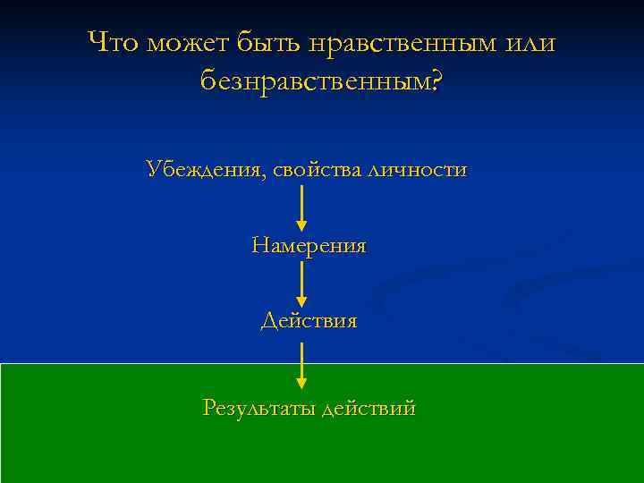 Что может быть нравственным или  безнравственным? Убеждения, свойства личности    Намерения