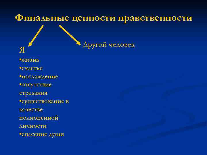 Финальные ценности нравственности     Другой человек Я • жизнь • счастье