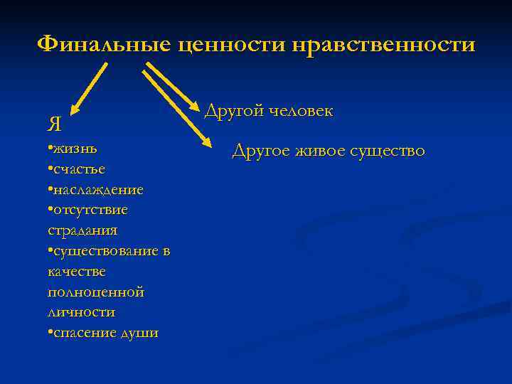 Финальные ценности нравственности     Другой человек Я • жизнь  