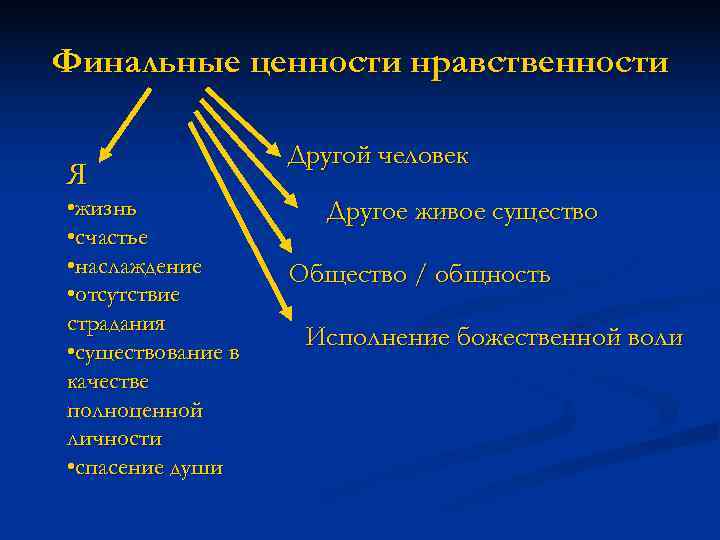 Финальные ценности нравственности     Другой человек Я • жизнь  