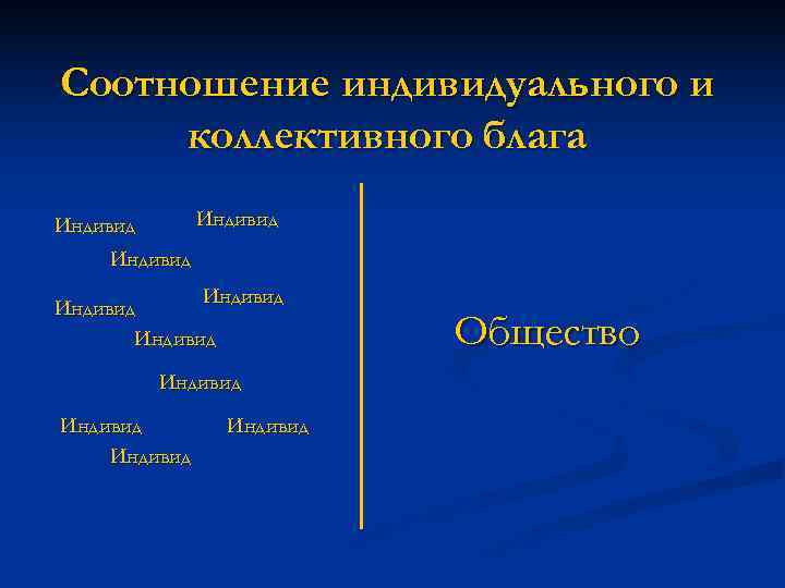 Соотношение индивидуального и коллективного блага Индивид   Индивид  Общество  Индивид 