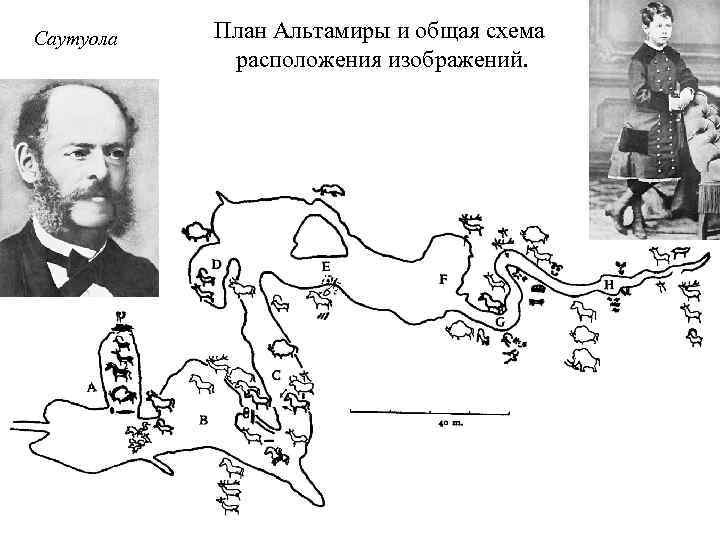 Саутуола План Альтамиры и общая схема расположения изображений. 