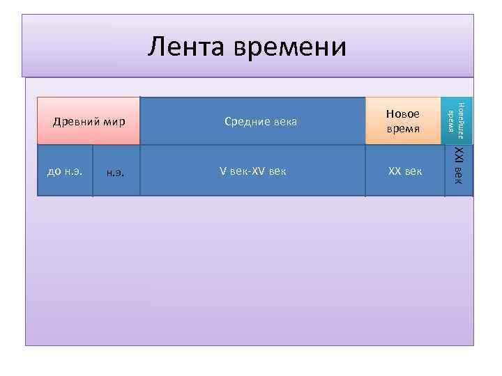    Лента времени     Новейшее    