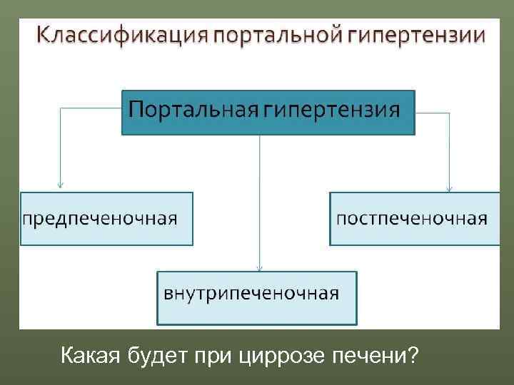 Какая будет при циррозе печени? 