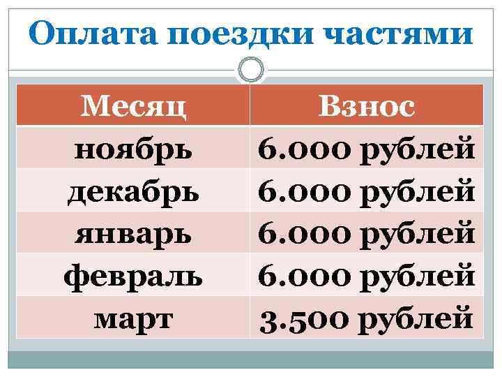 Оплата поездки частями  Месяц  Взнос ноябрь  6. 000 рублей декабрь 