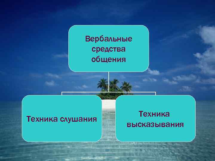    Вербальные    средства    общения  