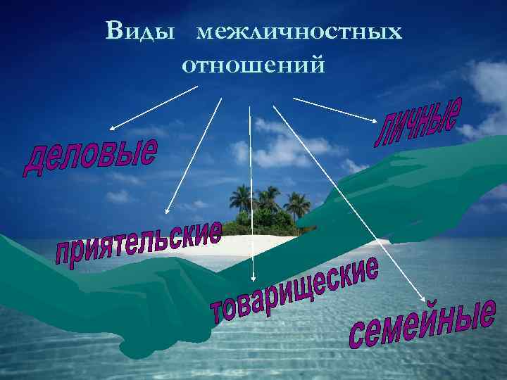 Виды межличностных отношений 