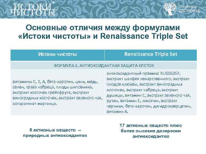 Основные отличия между формулами «Истоки чистоты» и Renaissance Triple Set Основные отличия между формулами «Истоки чистоты» и Renaissance Triple Set