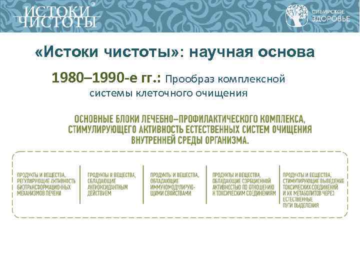 «Истоки чистоты» : научная основа 1980– 1990 -е гг. : Прообраз комплексной «Истоки чистоты» : научная основа 1980– 1990 -е гг. : Прообраз комплексной
