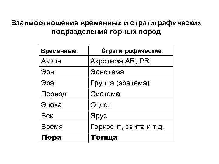 Взаимоотношение временных и стратиграфических   подразделений горных пород   Временные Стратиграфические 