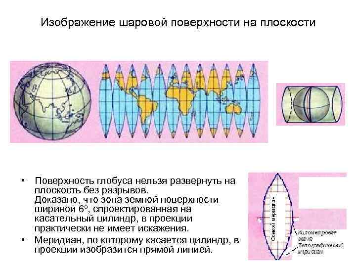 Принцип изображения земной поверхности на плоскости