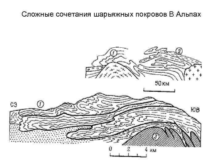 Сложные сочетания шарьяжных покровов В Альпах 