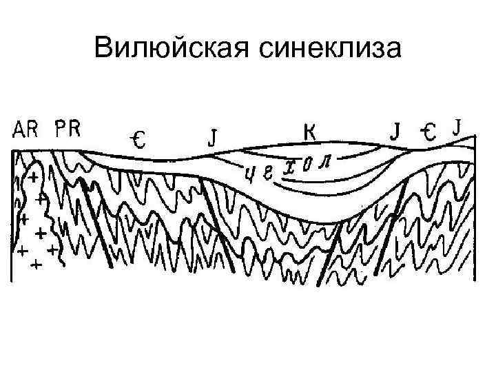 Тунгусская синеклиза карта