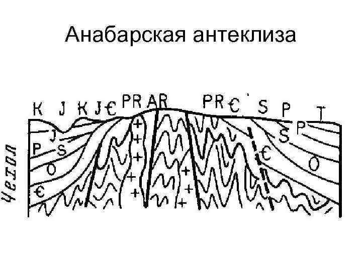 Анабарская антеклиза 
