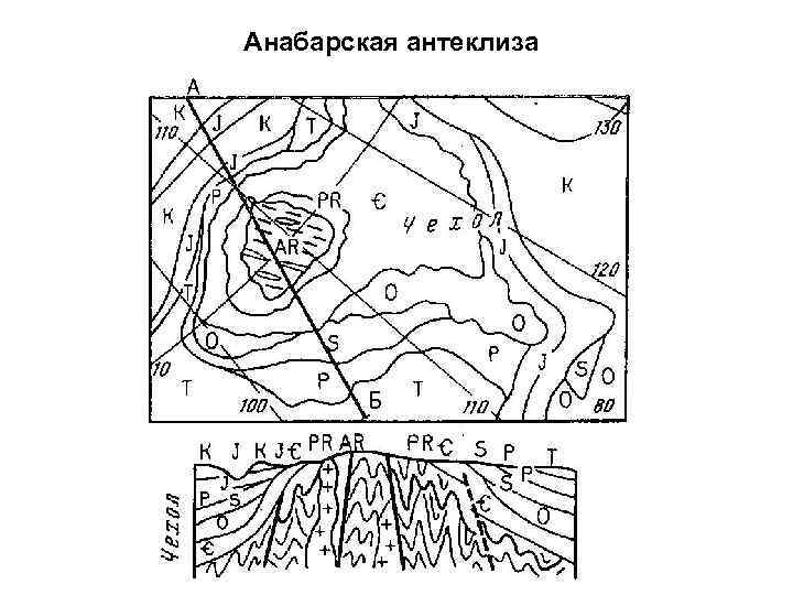 Анабарская антеклиза 