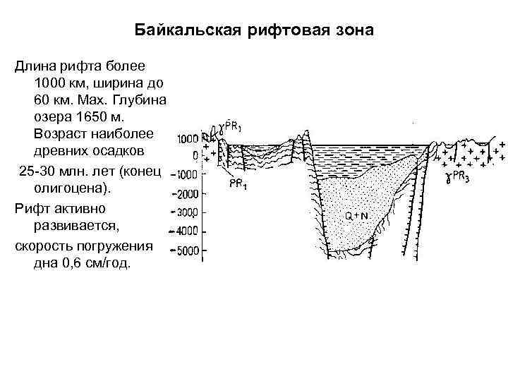 Длина зоны. Байкальская рифтовая зона строение. Байкальская рифтовая зона Геологическое строение. Глубинная структура Байкальского рифта. Байкальская рифтовая зона презентация.