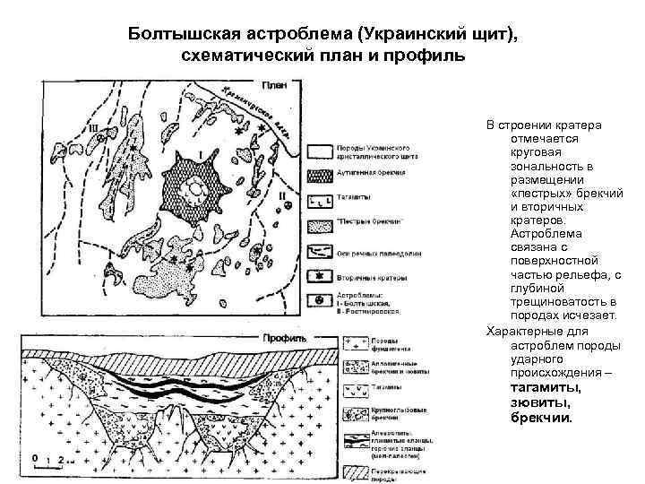 Болтышская астроблема (Украинский щит),  схематический план и профиль     
