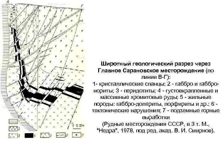 Сарбайское месторождение карта