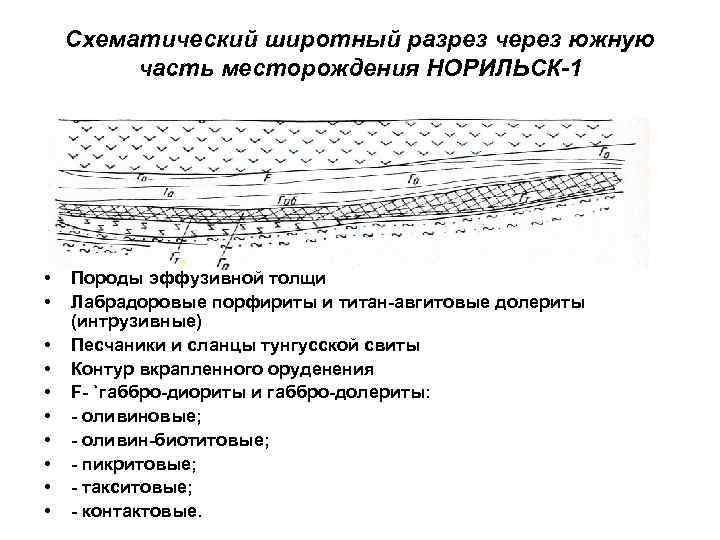 Схематический широтный разрез через южную часть месторождения НОРИЛЬСК-1 • Схематический широтный разрез через южную часть месторождения НОРИЛЬСК-1 •