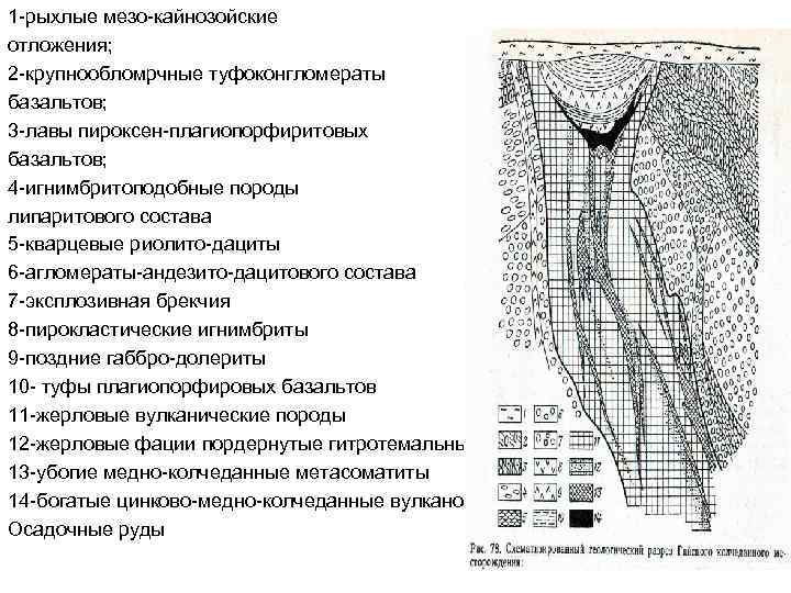 1 -рыхлые мезо-кайнозойские отложения; 2 -крупнообломрчные туфоконгломераты базальтов; 3 -лавы пироксен-плагиопорфиритовых базальтов; 4 -игнимбритоподобные 1 -рыхлые мезо-кайнозойские отложения; 2 -крупнообломрчные туфоконгломераты базальтов; 3 -лавы пироксен-плагиопорфиритовых базальтов; 4 -игнимбритоподобные