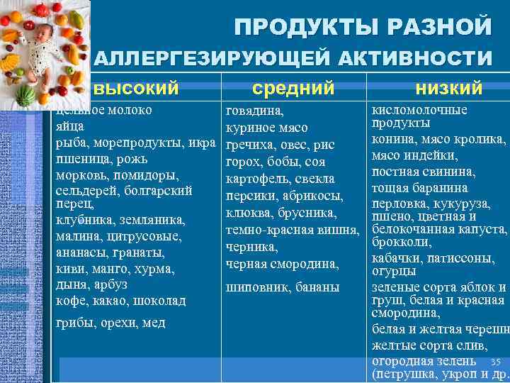       ПРОДУКТЫ РАЗНОЙ АЛЛЕРГЕЗИРУЮЩЕЙ АКТИВНОСТИ высокий  средний 