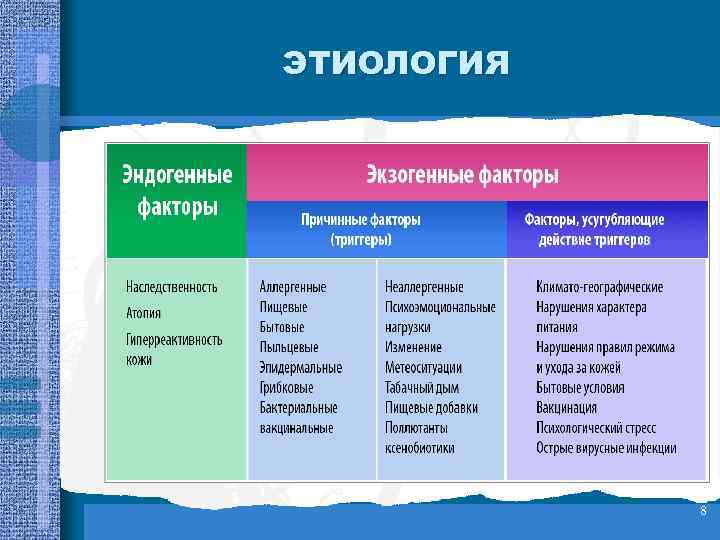 ЭТИОЛОГИЯ   8 