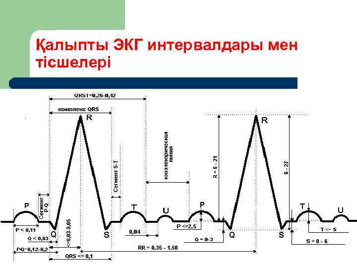 Қалыпты ЭКГ интервалдары мен тісшелері 