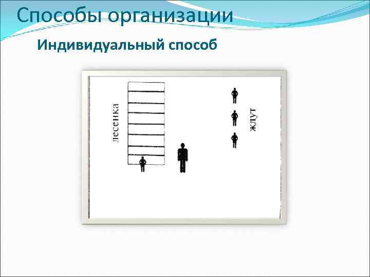 Посменный способ организации детей на физкультурном занятии схема