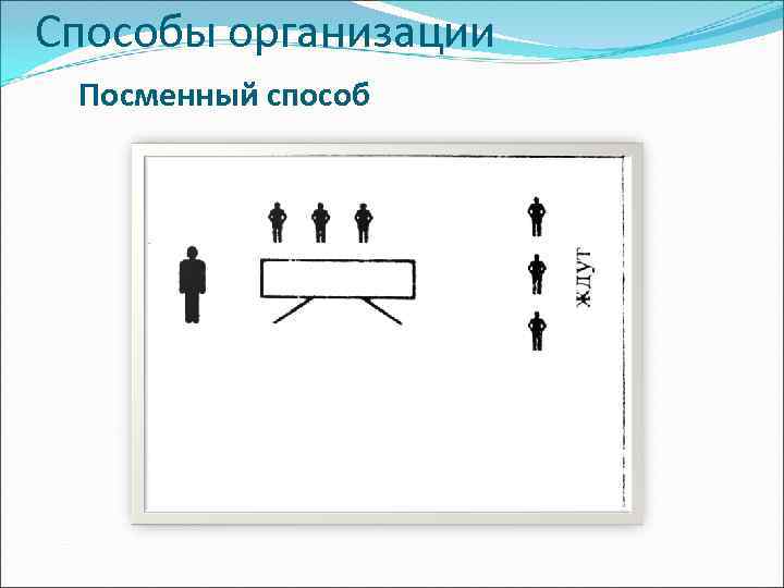 Изображать каждый. Схемы способов организации детей на физкультурных занятиях. Поточный способ организации детей на физкультурном занятии. Посменный способ организации детей на физкультурном занятии. Фронтальный способ организации детей на физкультурном.