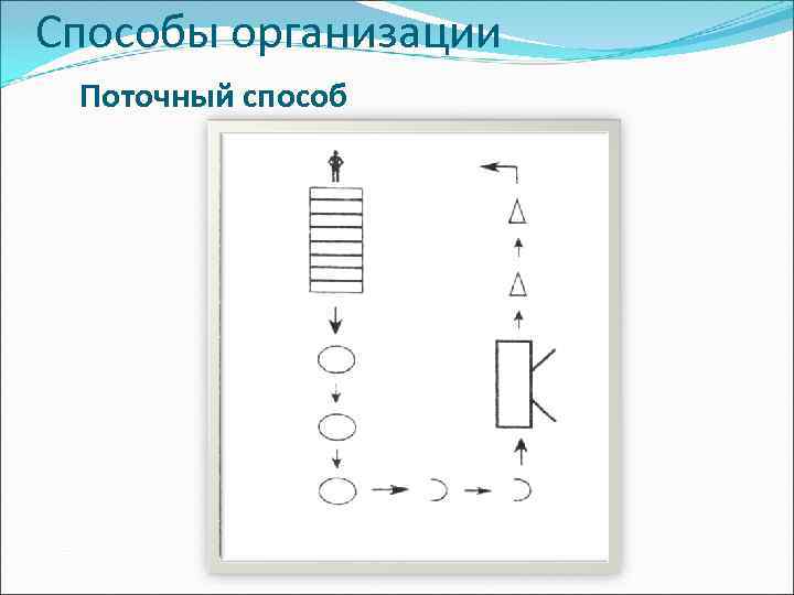 Фронтальный способ организации детей на физкультурном занятии схема