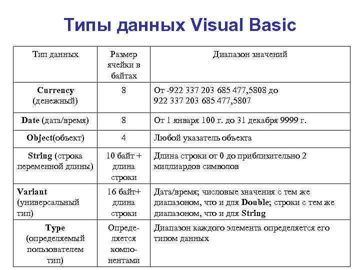 Для хранения больших бинарных объектов например фото предназначен тип переменных