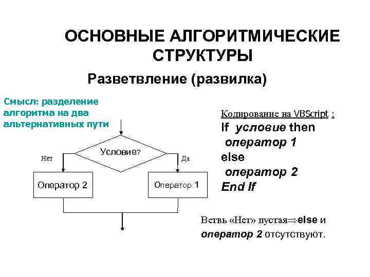 Основные алгоритмические структуры. Три основные алгоритмические структуры. Основные алгоритмические структуры в программировании. Алгоритмическая структура Развилка. Основные алгоритмические структуры кратко.